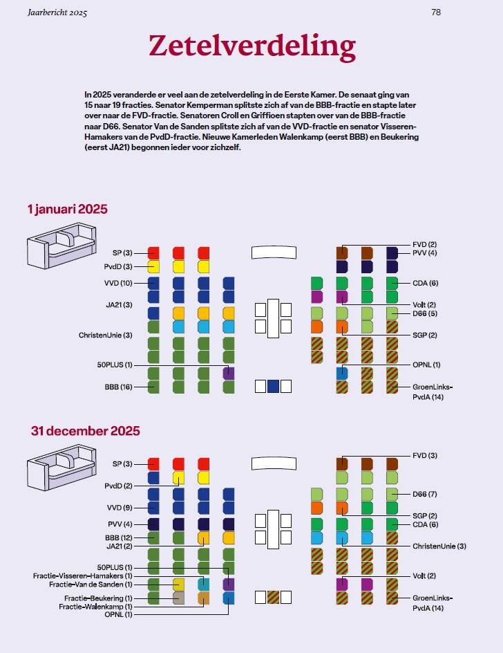 Foto van infographic uit Jaarbericht