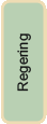 Regering