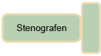 Stenografen
